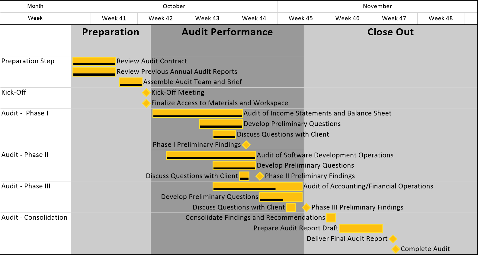 OnePager Pro Use Timeline Software To Create Annual Audit 
