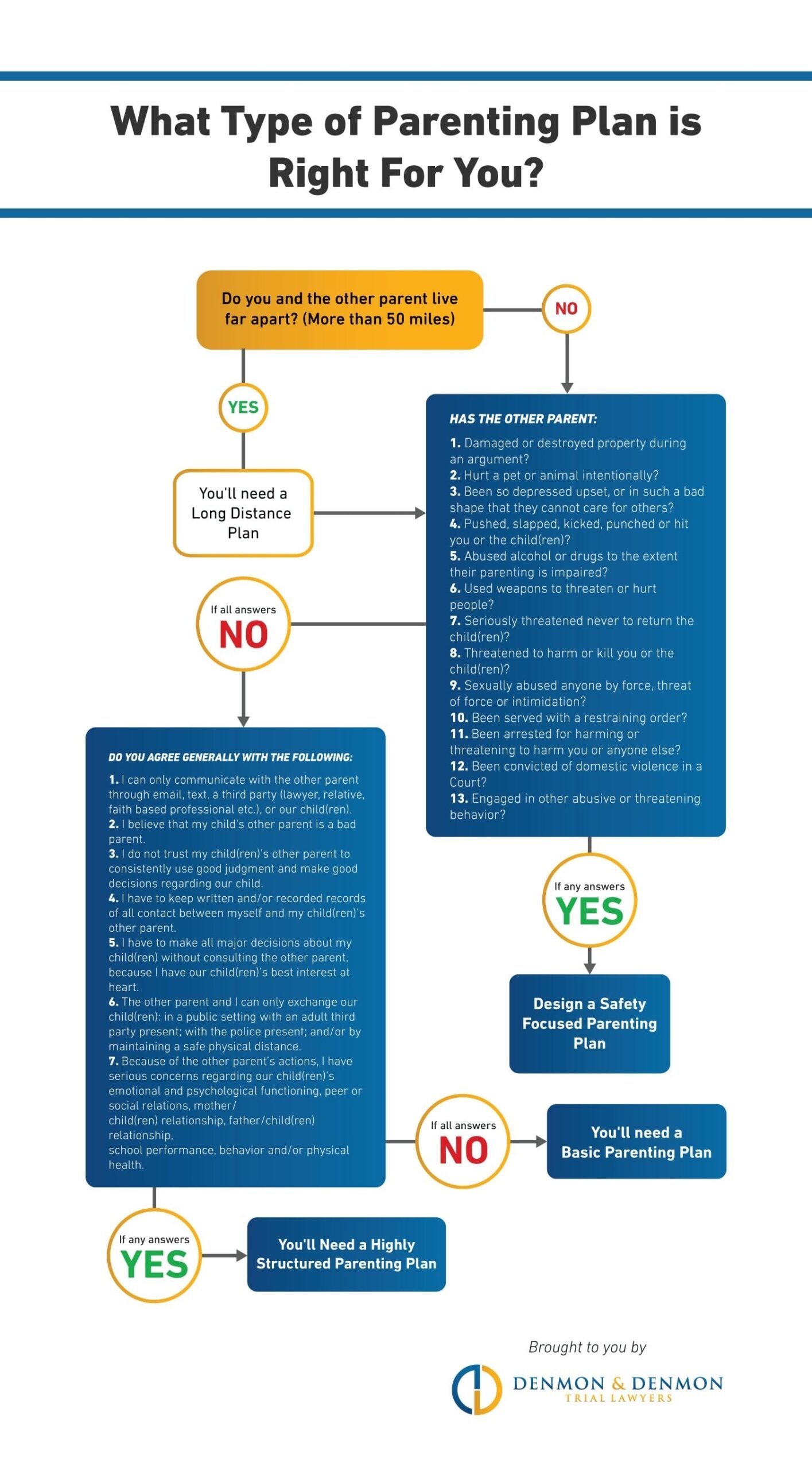Parenting Plans Florida Child Custody Schedules To Avoid An 
