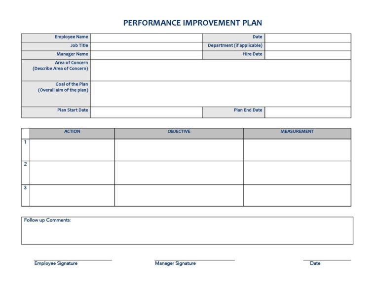 Performance Improvement Plan PIP Template Go2HR Resources