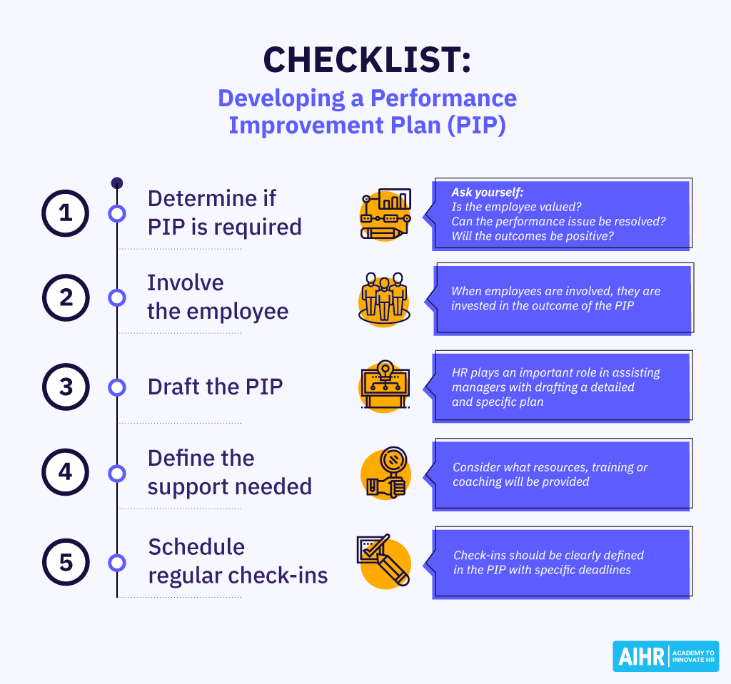 Performance Improvement Plan Template U0026 Guide Free Download AIHR