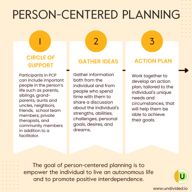 Person Centered Planning For Kids With Disabilities