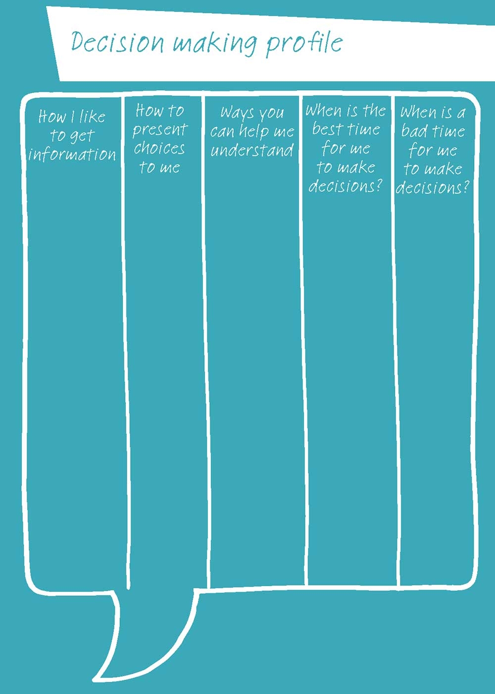 Person Centered Thinking Tools Helen Sanderson Associates