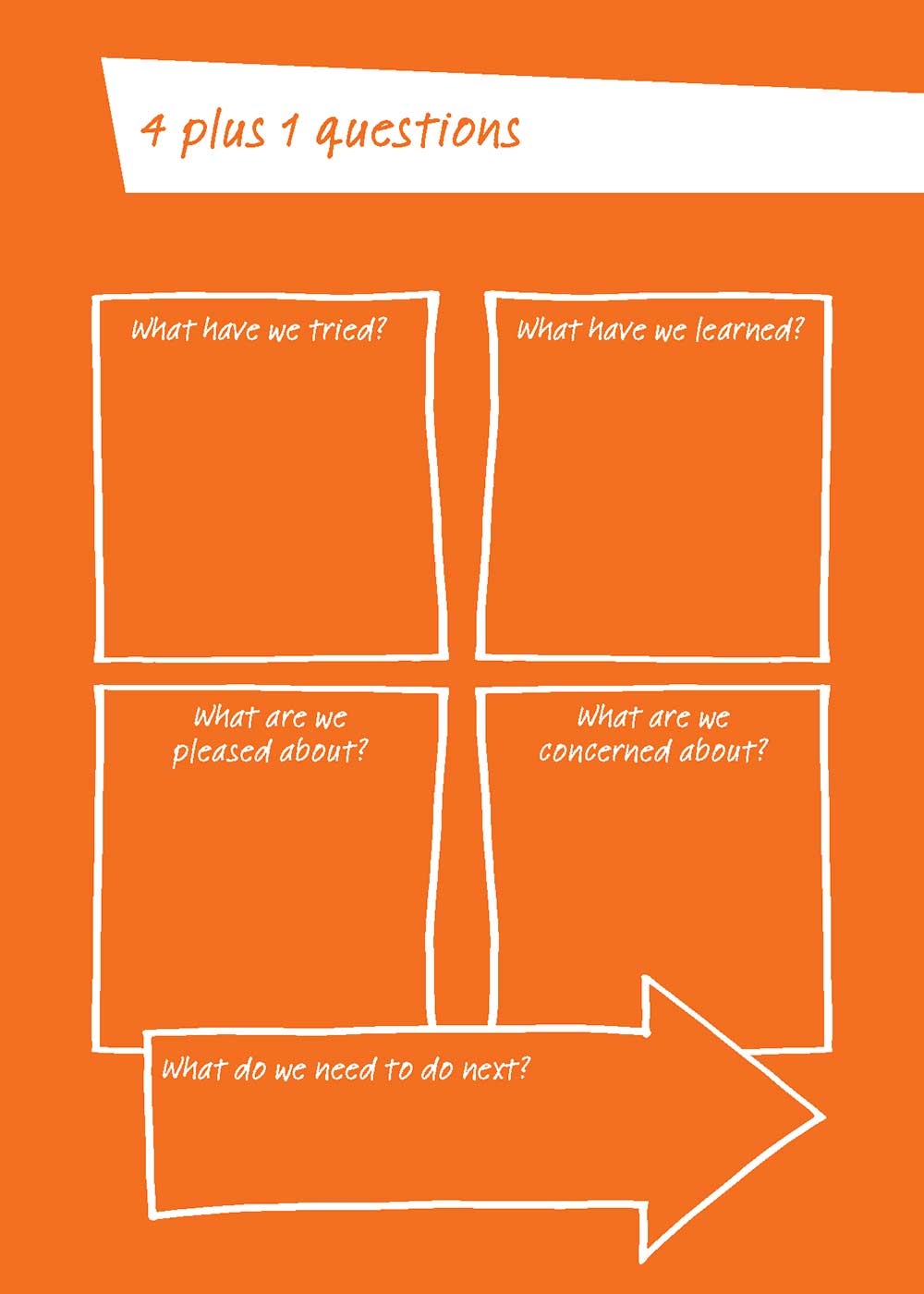 Person Centered Thinking Tools Helen Sanderson Associates
