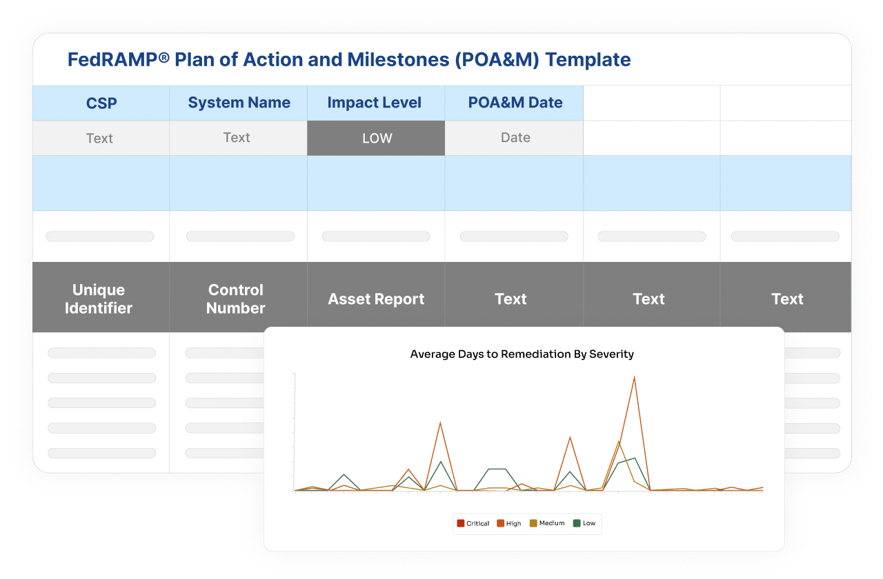 Plan Of Action And Milestones Template