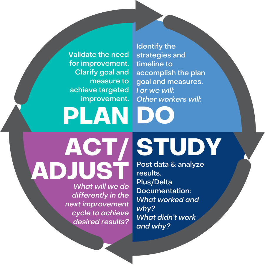 Planning U0026 Assessing Continuous School Improvement Implement The 