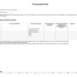 PPF Procurement Plan Template Green Climate Fund