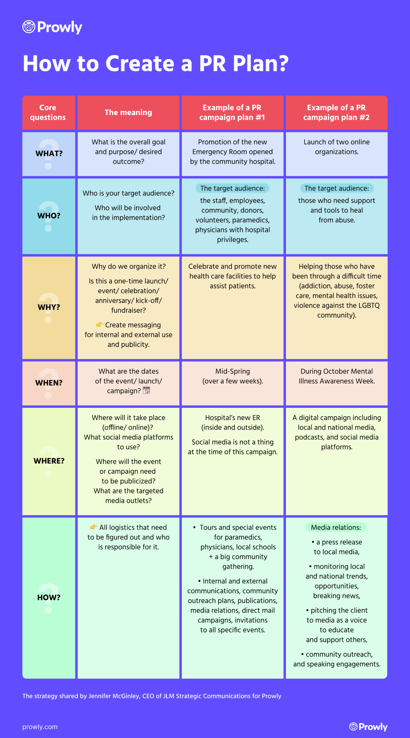 PR Planning How To Create A PR Strategy w Template 