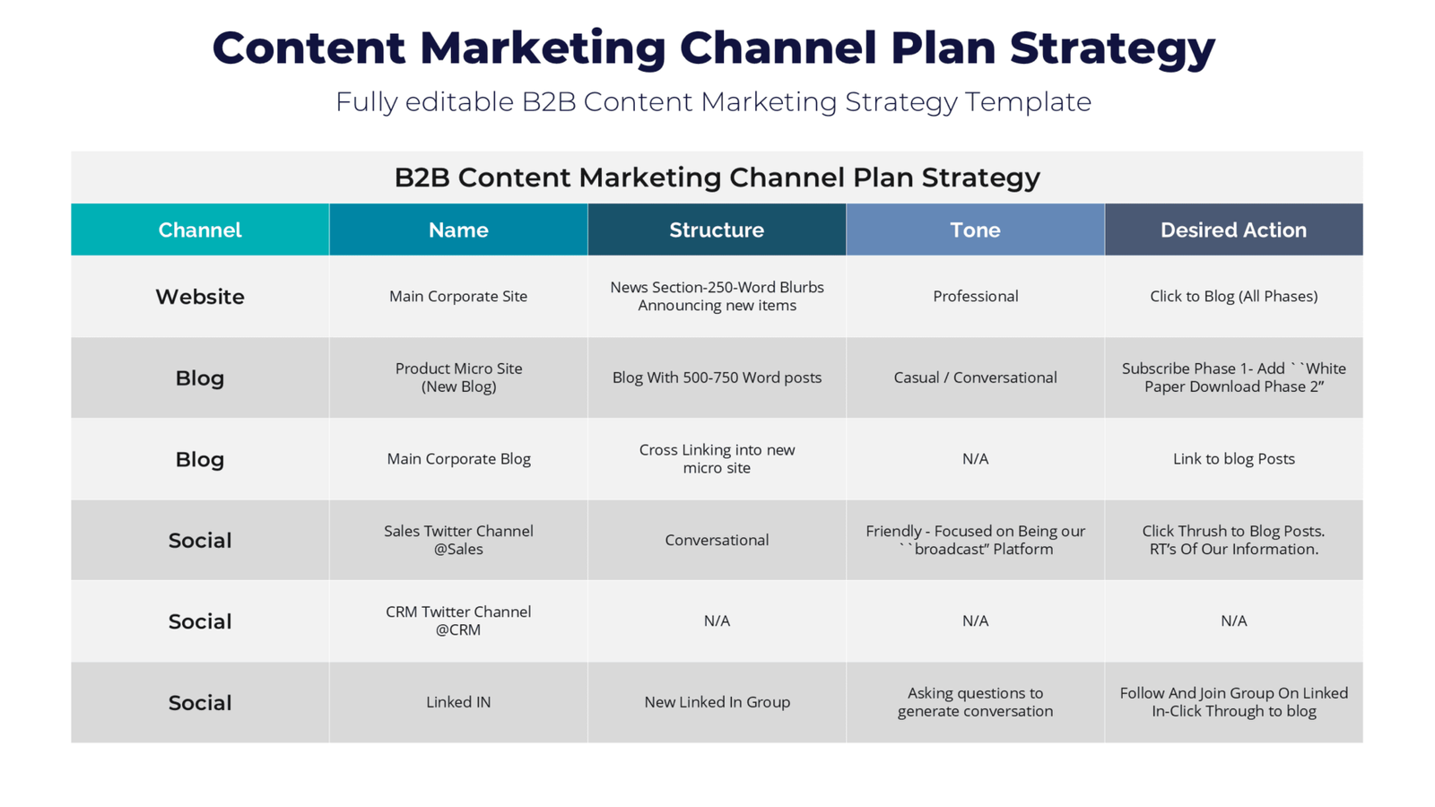 Prestigious Content Marketing Channel Plan Strategy