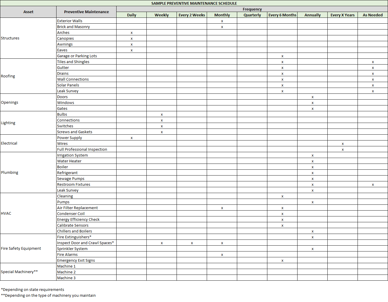 Preventive Maintenance Schedules For Commercial Properties MSI