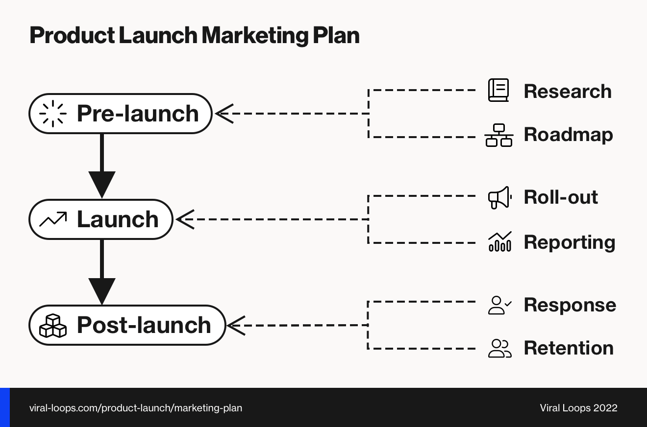 Product Launch Marketing Plan Why It Matters U0026 Free Template