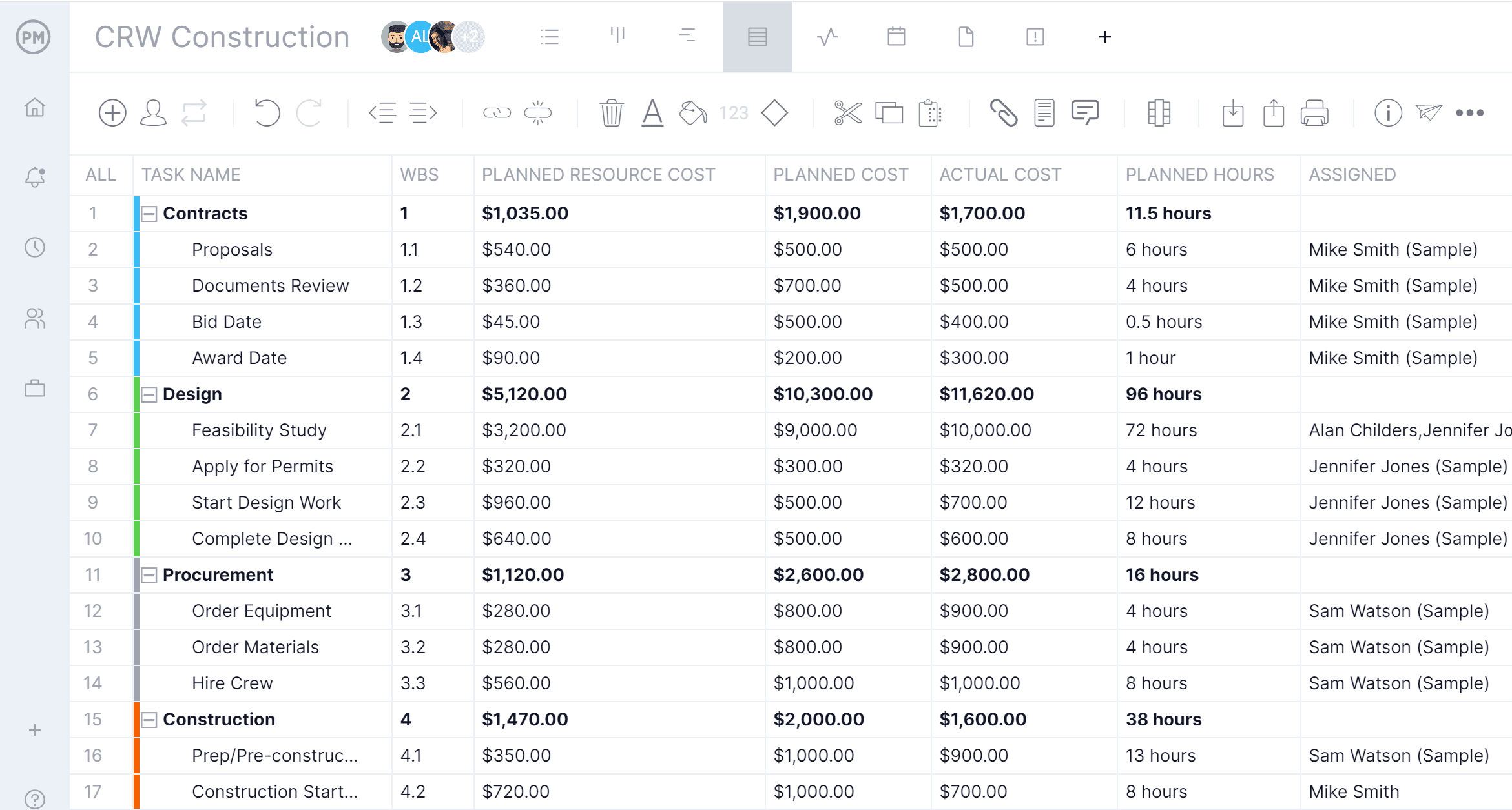 Work Plan Budget Template