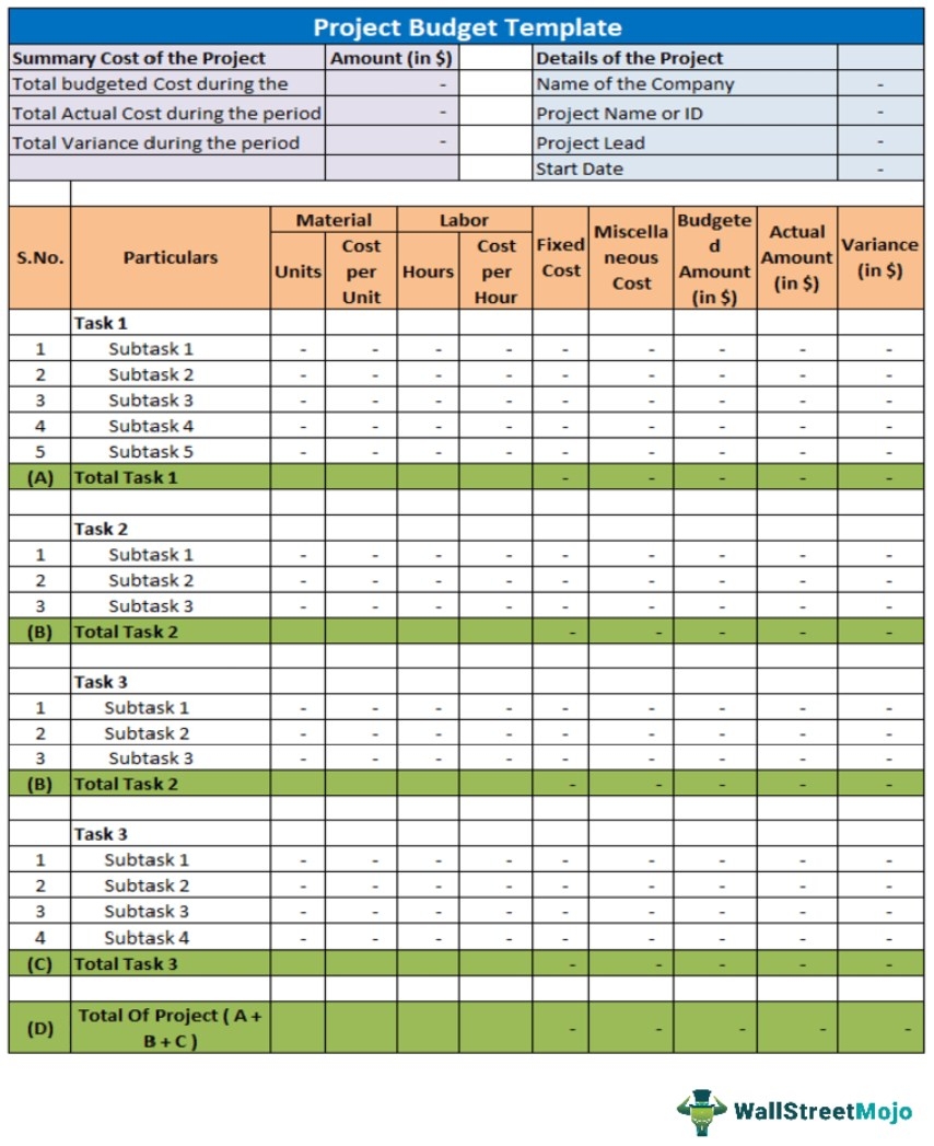 Budget Management Plan Template