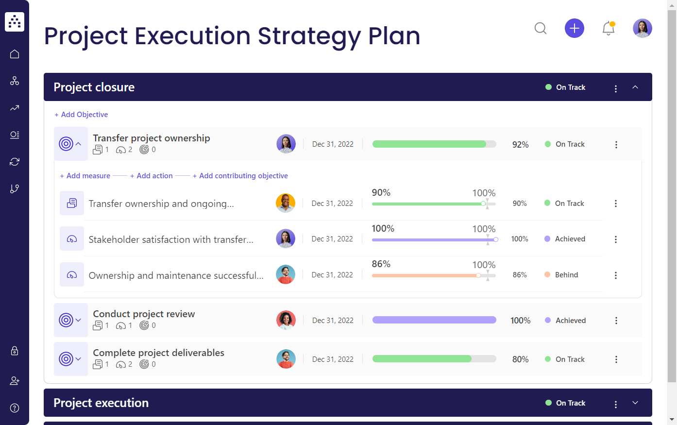 Project Execution Strategy Template