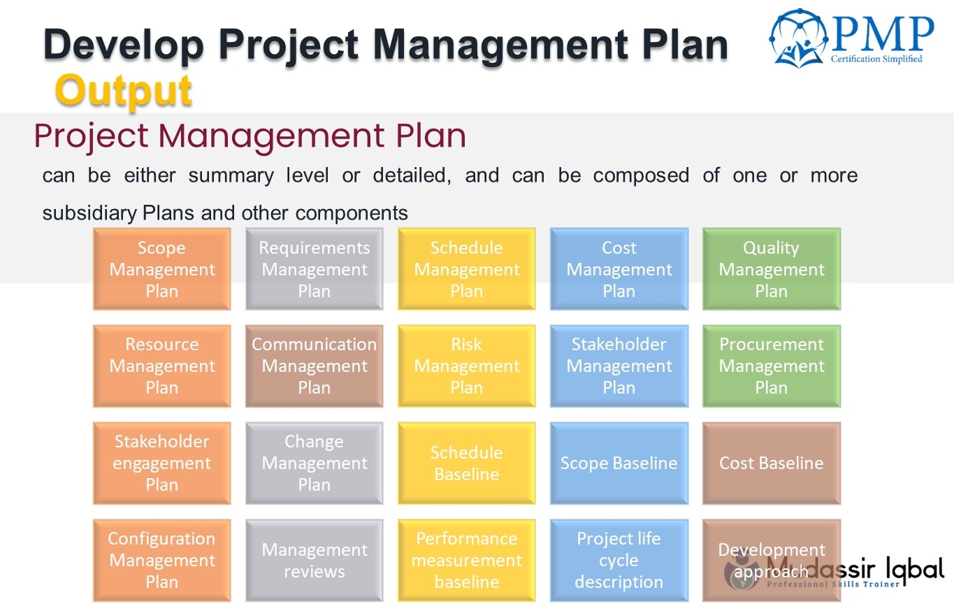 Project Management Plan And Subsidiary Plans PMP CAPM Mudassir 