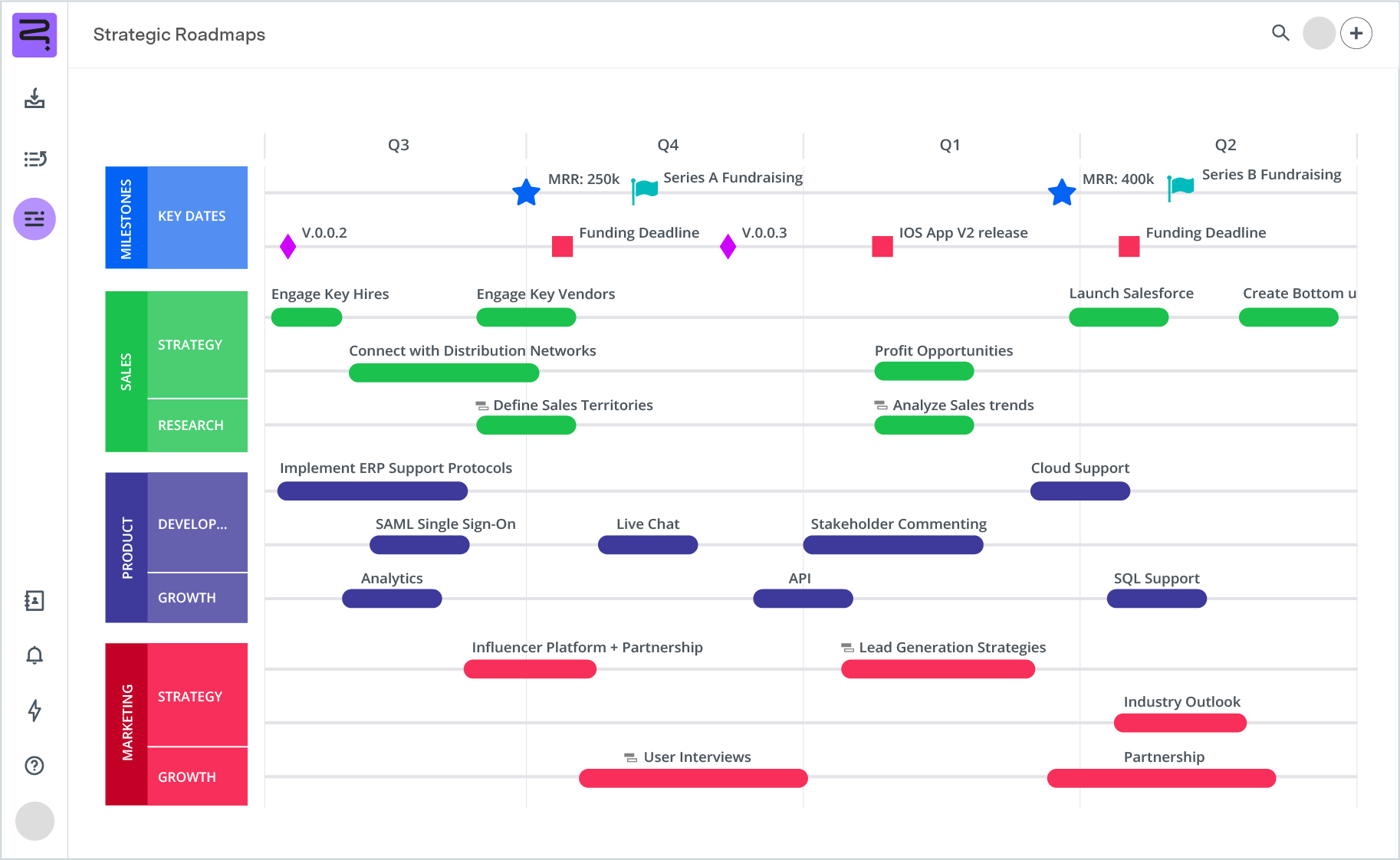 Project Plan Templates 8 Roadmaps For Simple Strategic Planning Roadmunk