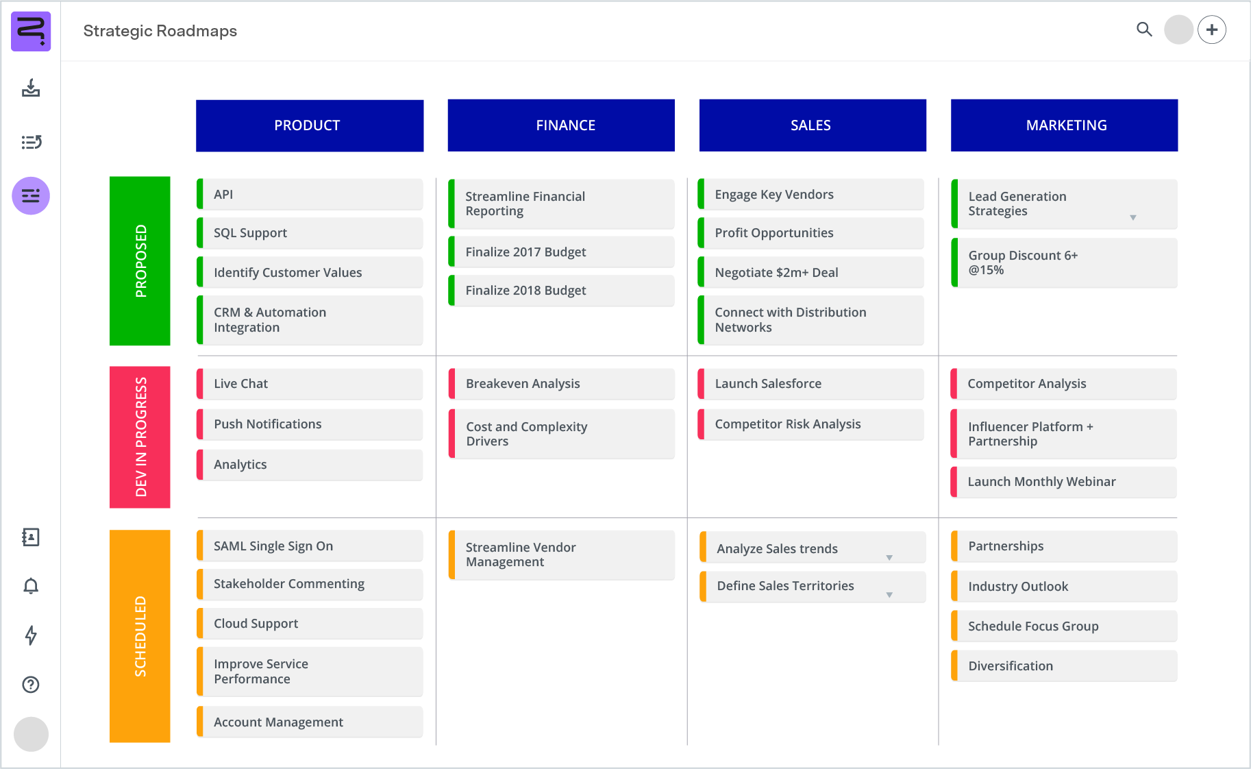 Project Plan Templates 8 Roadmaps For Simple Strategic Planning 