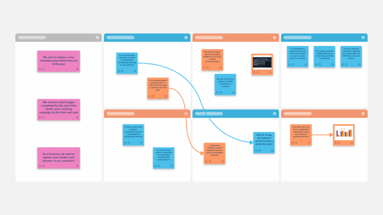 Project Planning Template Stormboard