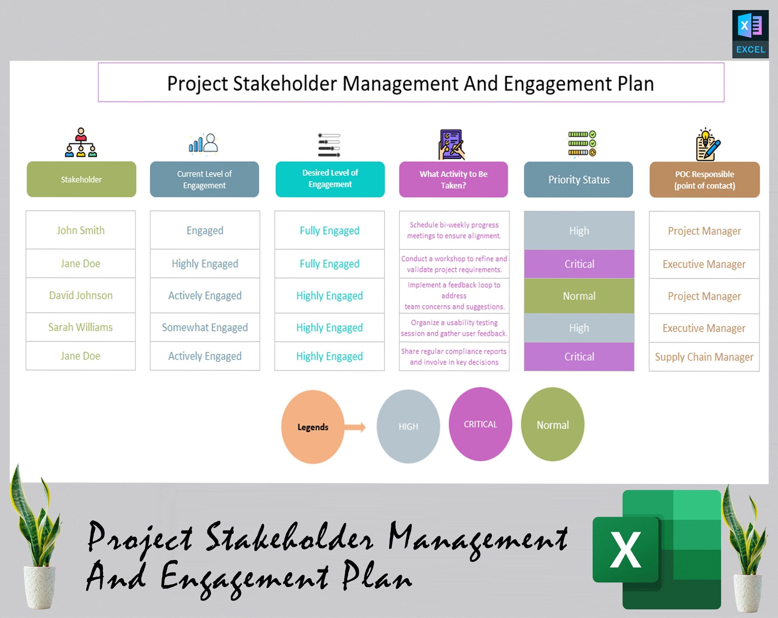 Project Stakeholders Management U0026 Engagement Plan Template Project Management Project Templates Stakeholder Analysis Project Status Etsy