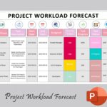 Project Workload Forecast Template Project Management Work Task Planner Task List Task Tracker Task Organizer Work Planner Etsy
