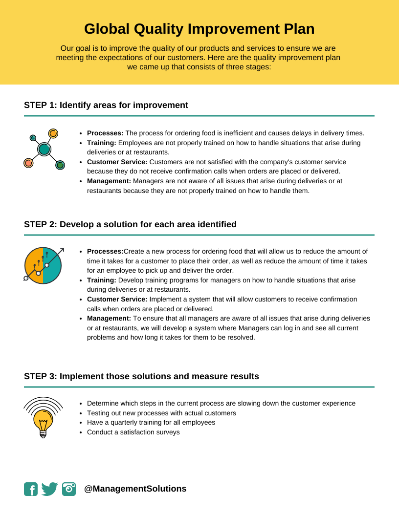 Quality Improvement Plan Template Venngage
