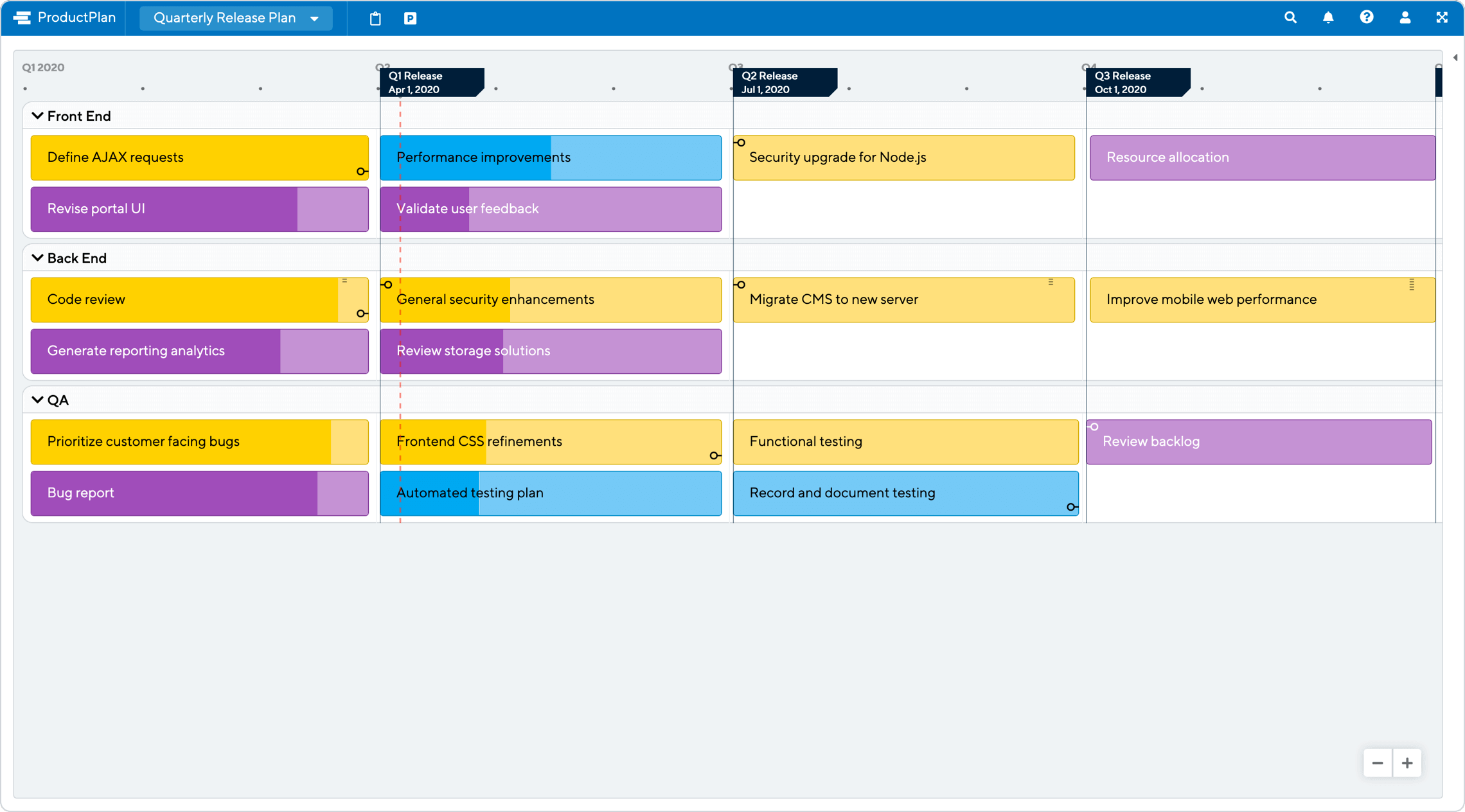 Quarterly Release Plan Roadmap Template ProductPlan