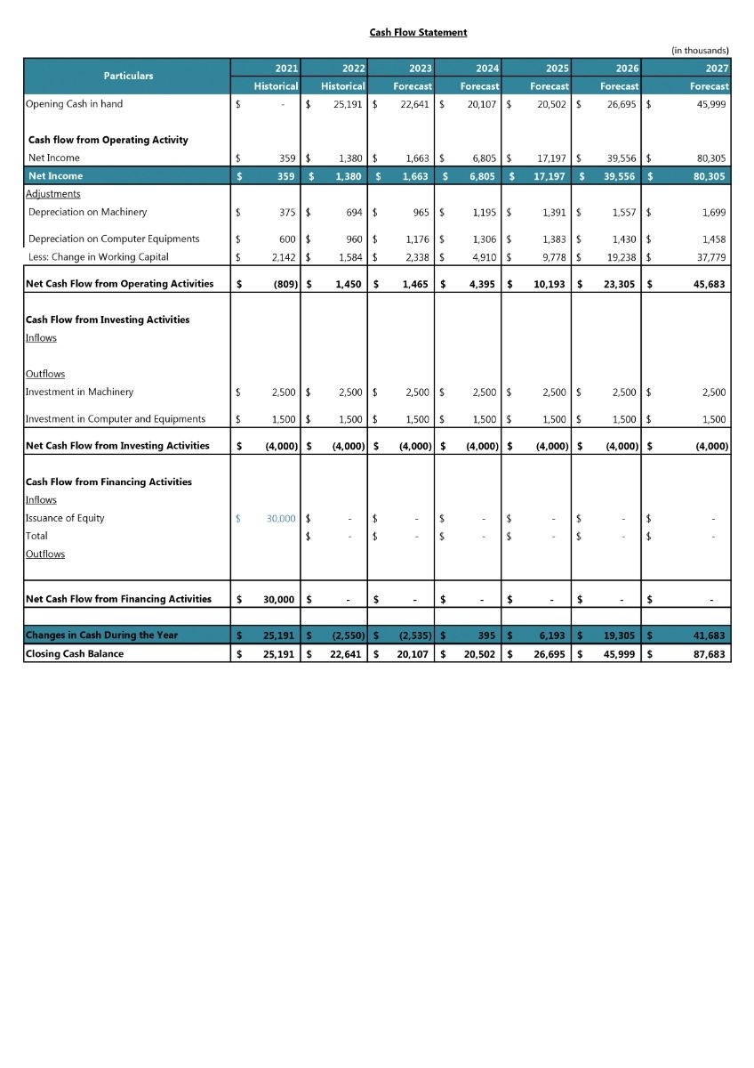 Real Estate Investment Business Plan Pdf Word Document PPT Example