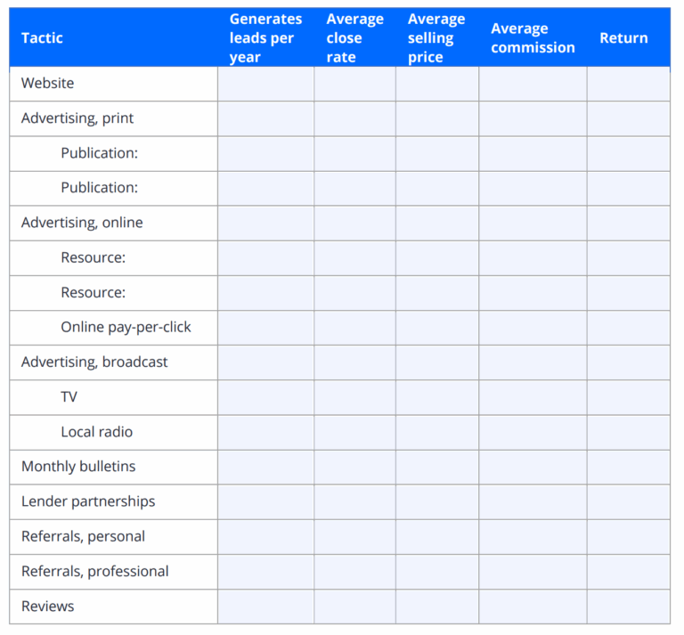 Real Estate Marketing Plan Template Zillow Premier Agent