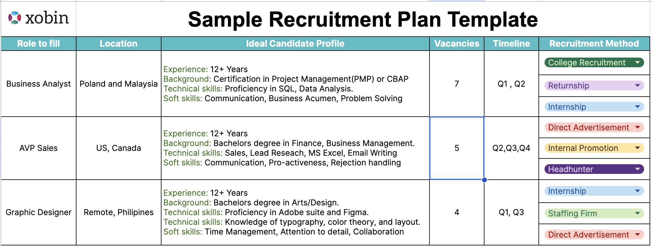 Recruitment Plan 12 Tips To Build An Effective Hiring Strategy
