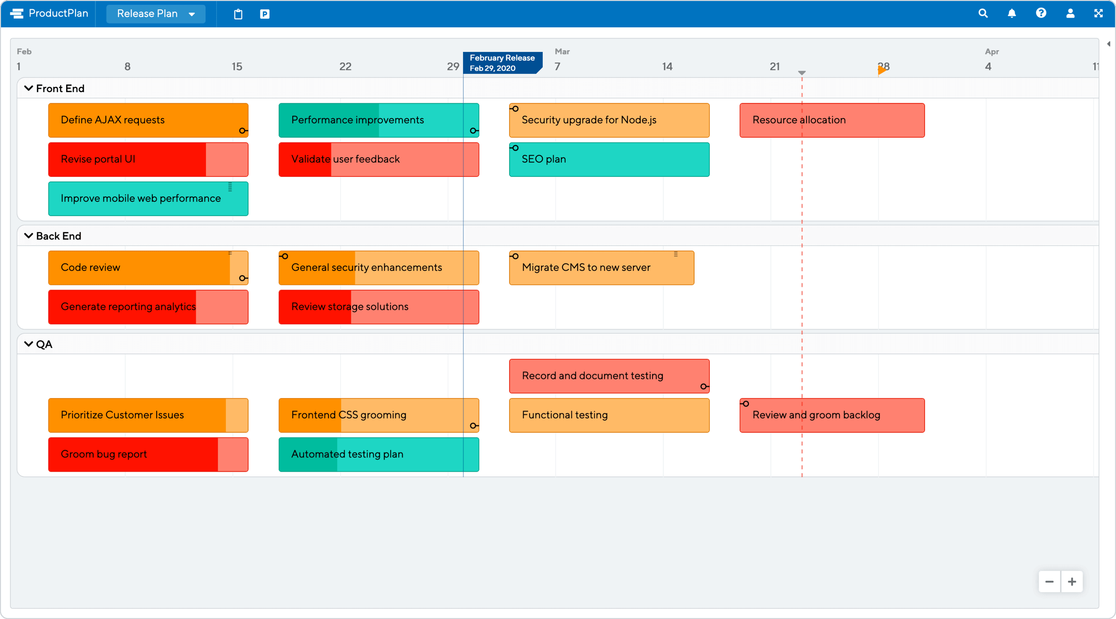 Release Plan Template ProductPlan
