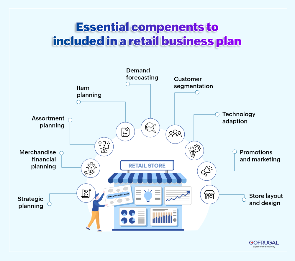 Retail Business Plan What Why U0026 How To Create Gofrugal