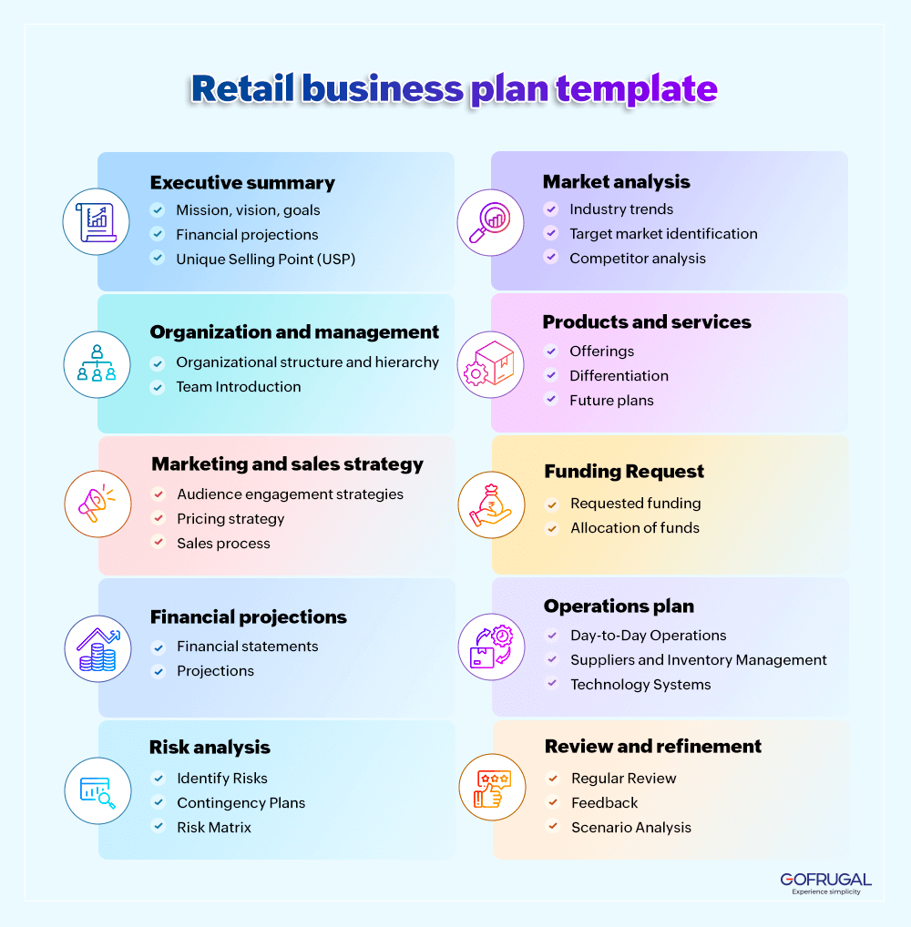 Retail Business Plan What Why U0026 How To Create Gofrugal