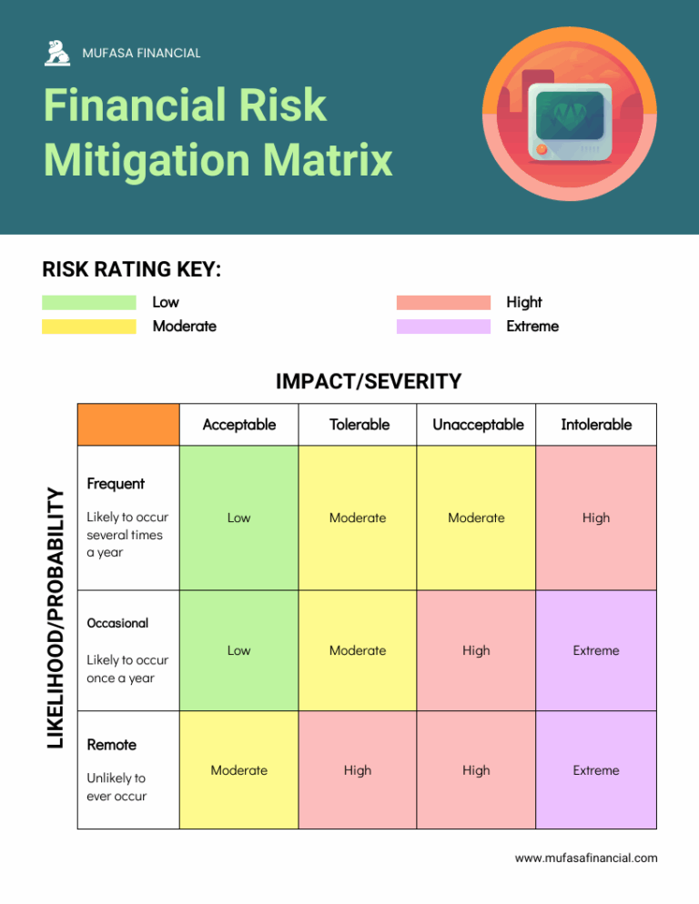 Risk Management Plan Example Template Venngage