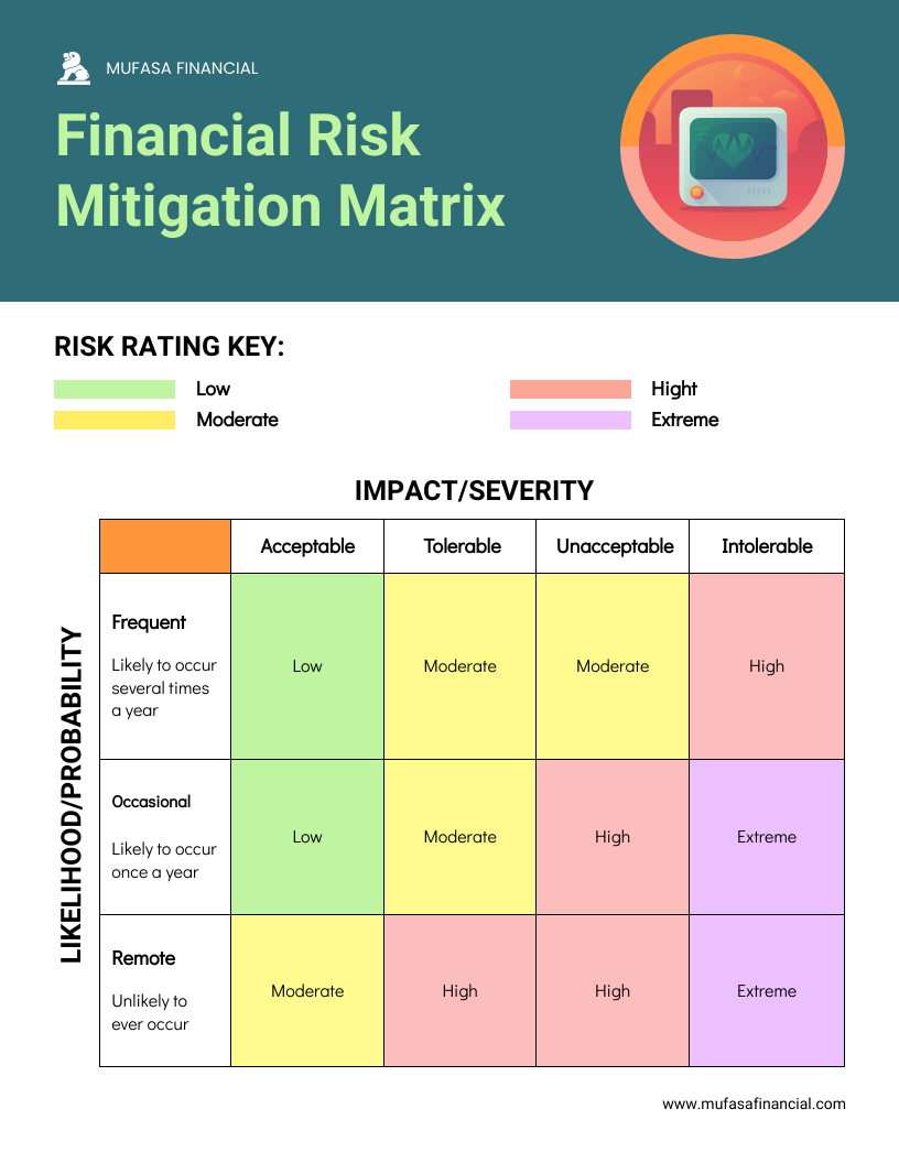 Risk Management Plan Example Template Venngage