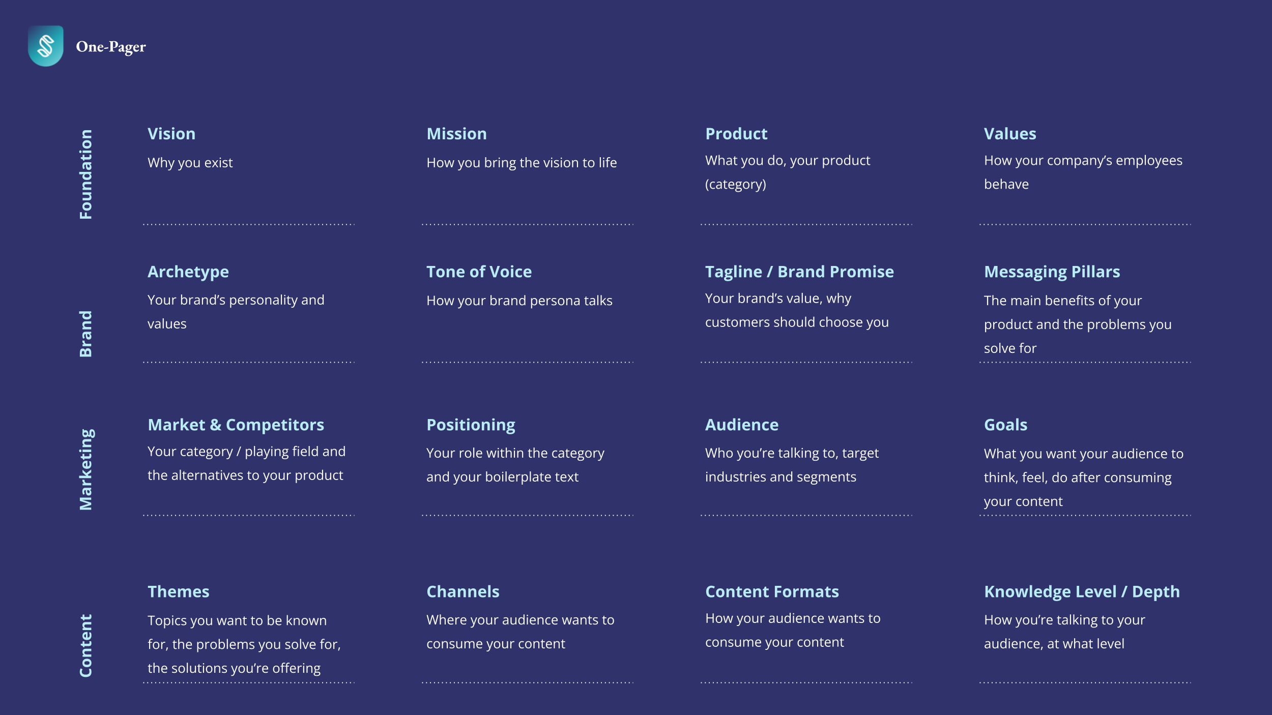 SaaS Brand Marketing And Content Strategy Template School Of 