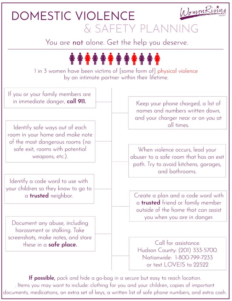 Safety Planning WomenRising Worksheets Library