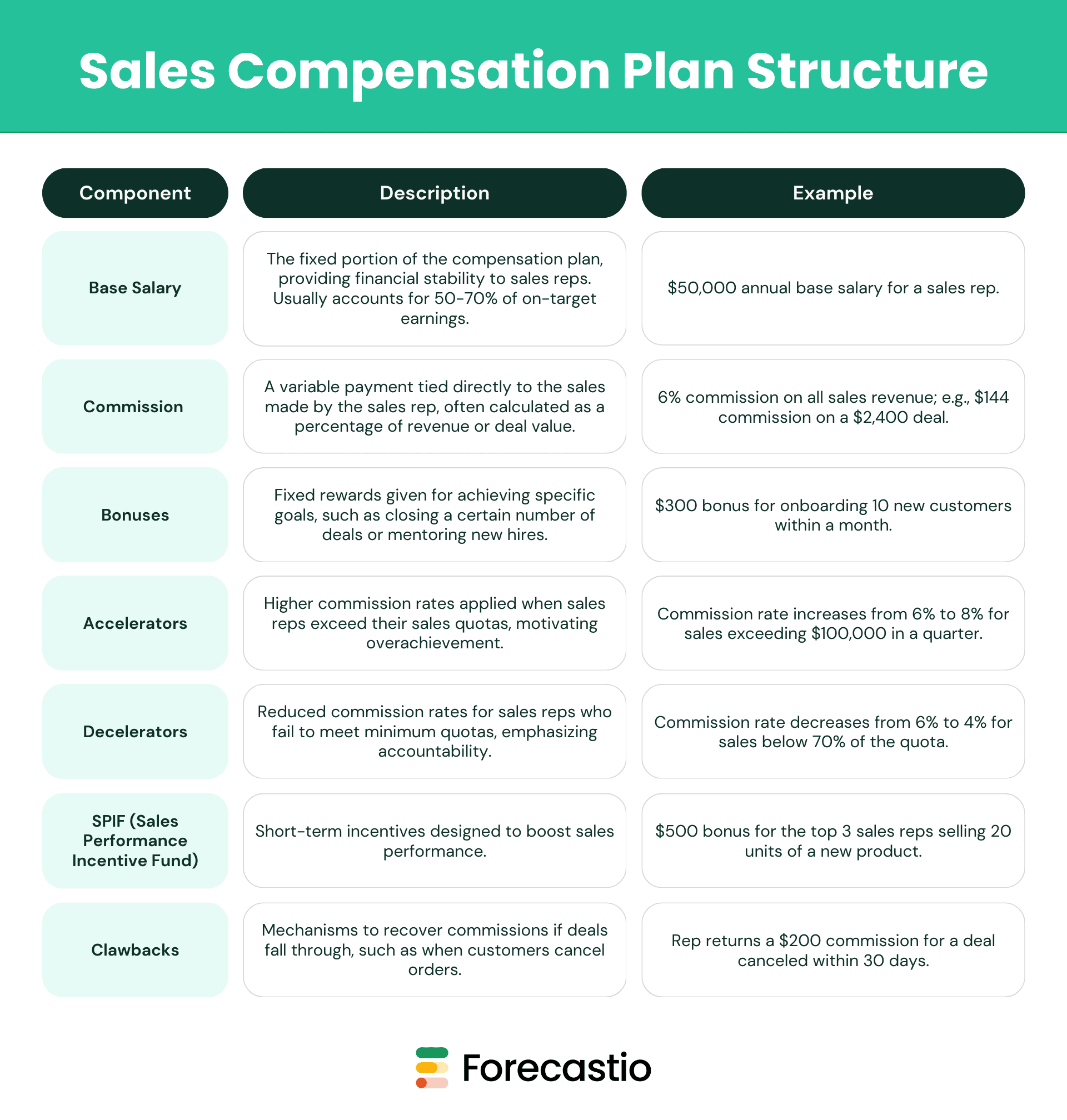 Sales Compensation Plans Best Practices U0026 Examples
