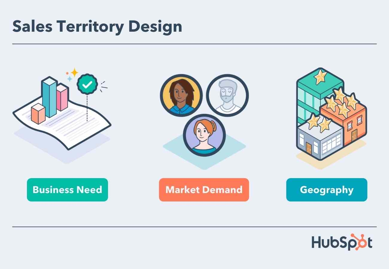 Territory Sales Plan Template