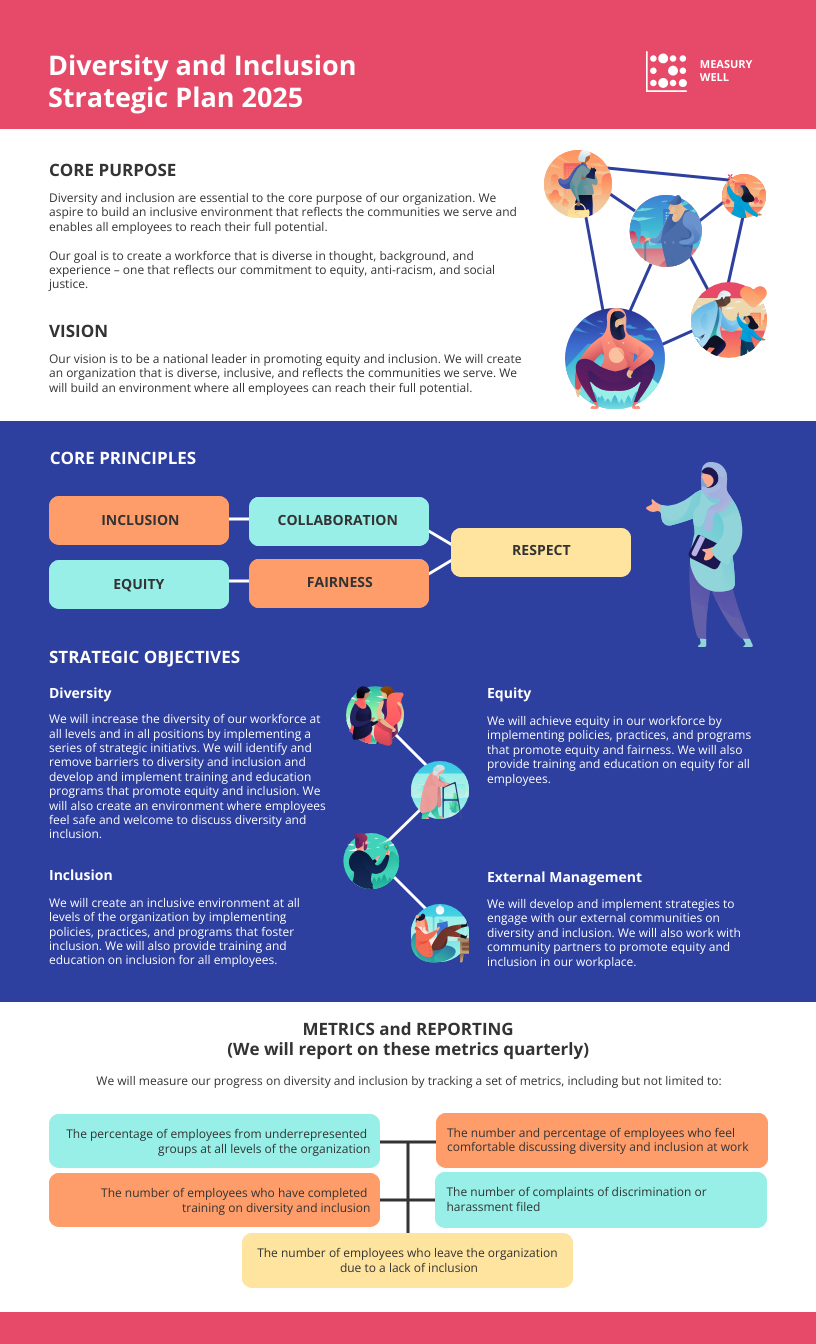 Sample Diversity And Inclusion DEI Strategic Plan Template Venngage