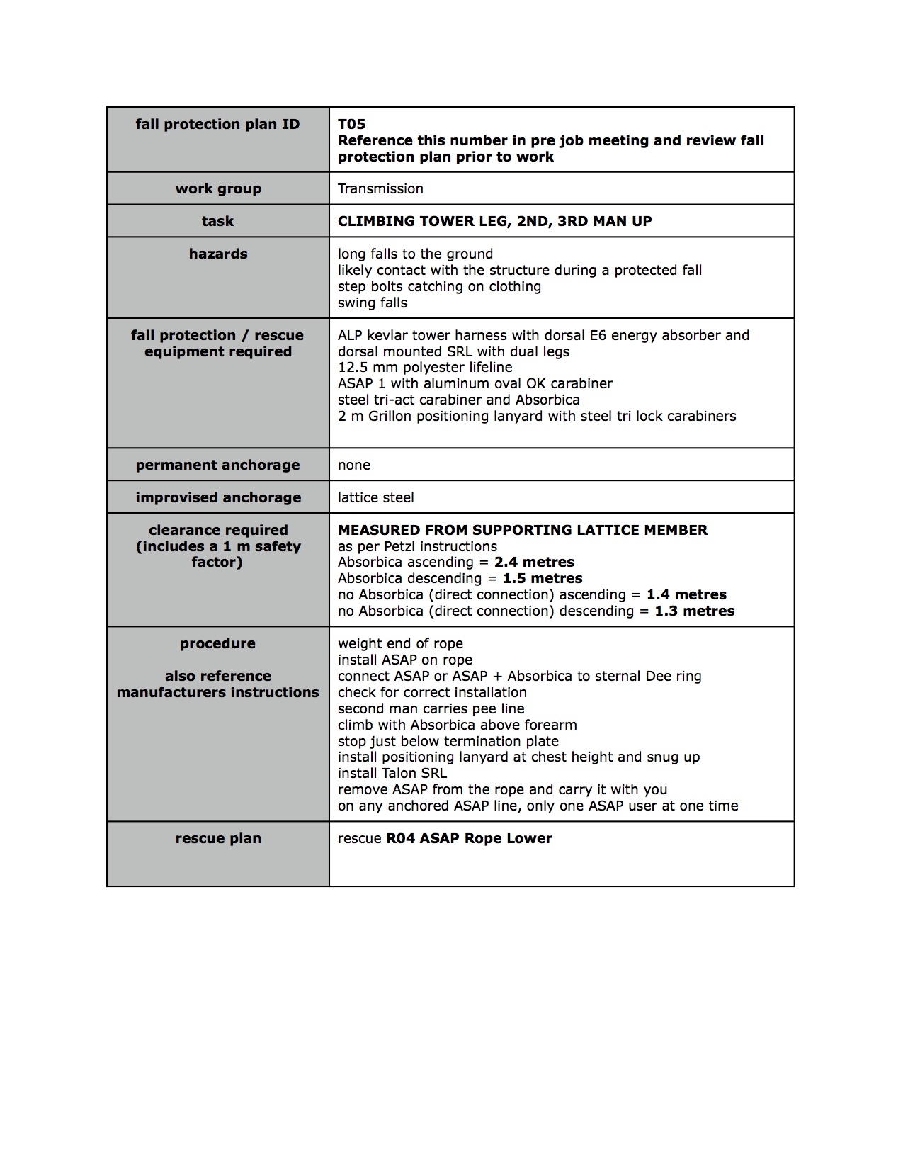 SAMPLE FALL PROTECTION PLAN The Response Group Inc 