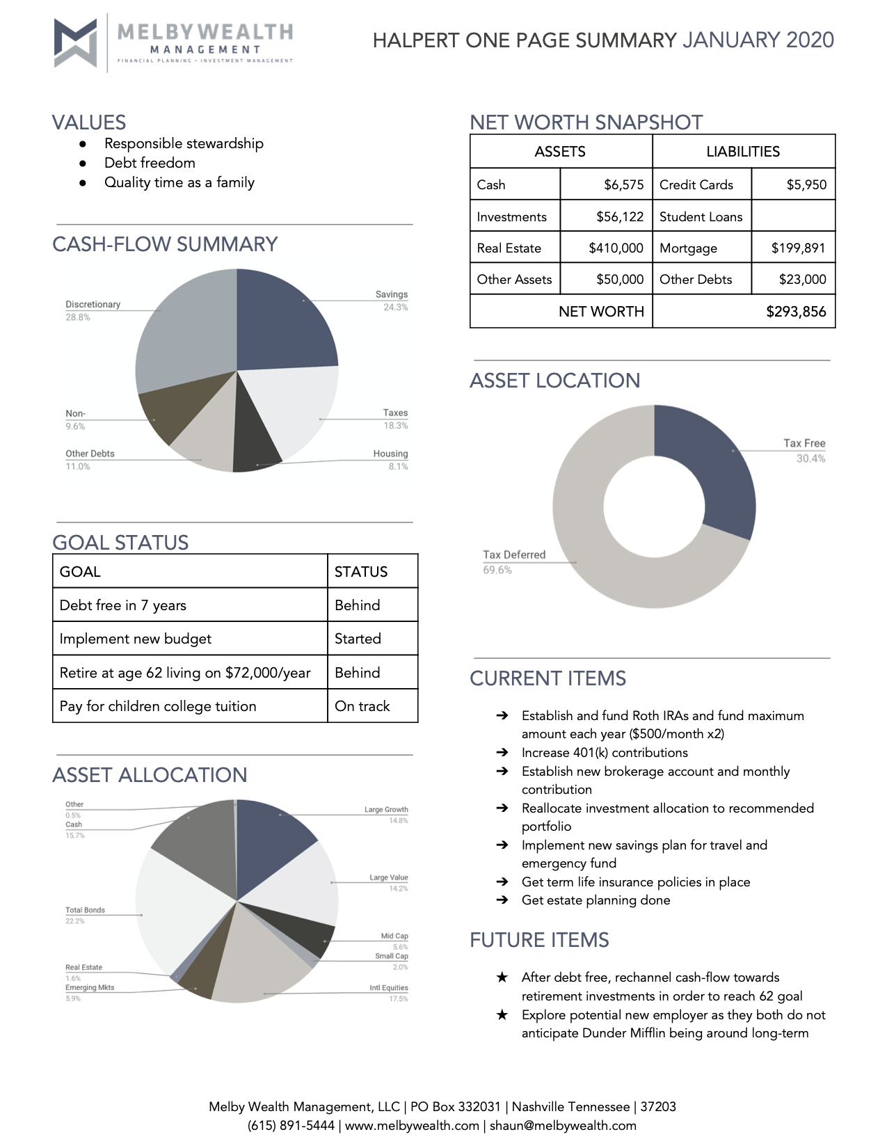 Sample Financial Plan Nashville Fee Only Financial Advisor 
