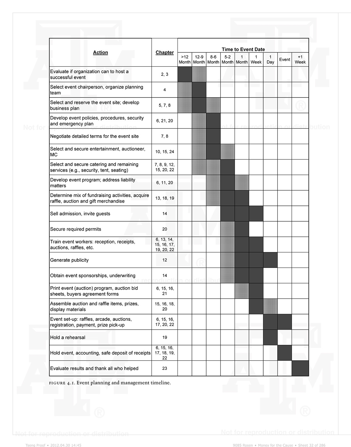 Sample Fundraising Aid Planning Schedule Fundraising Book
