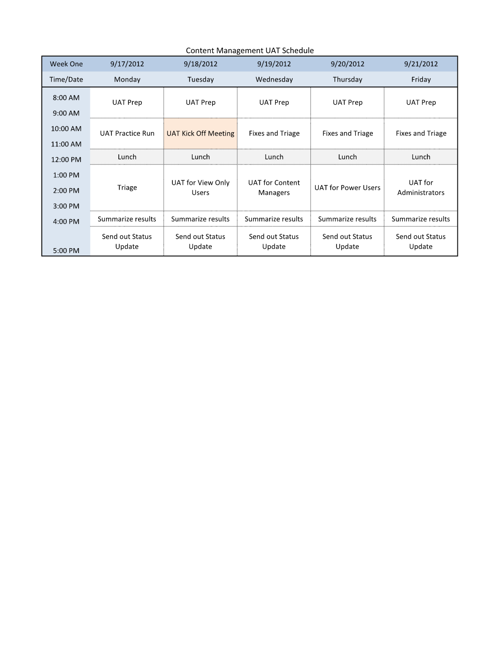 Uat Plan Template