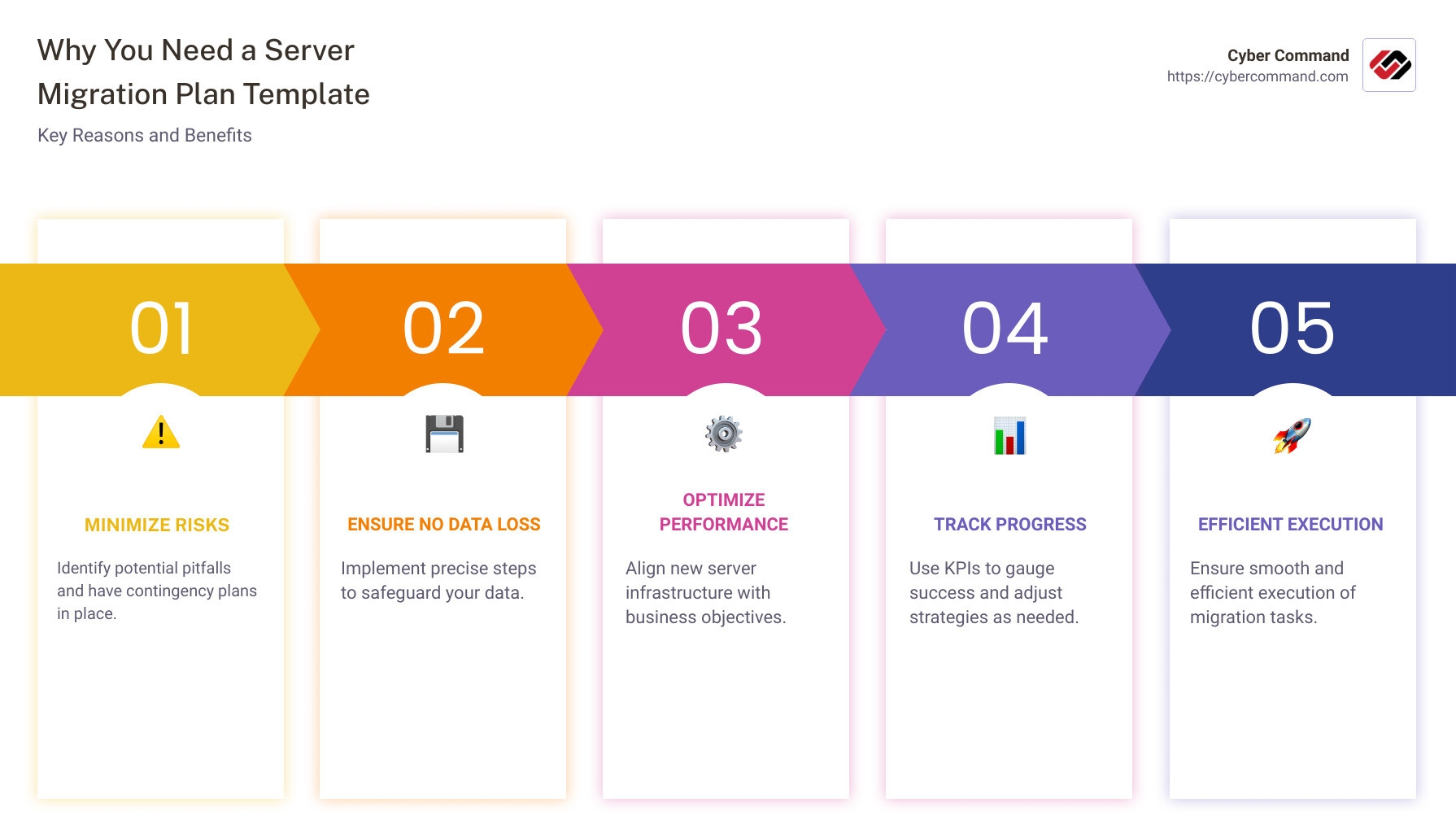 Server Migration Plan Template Top 5 Powerful Picks 2025