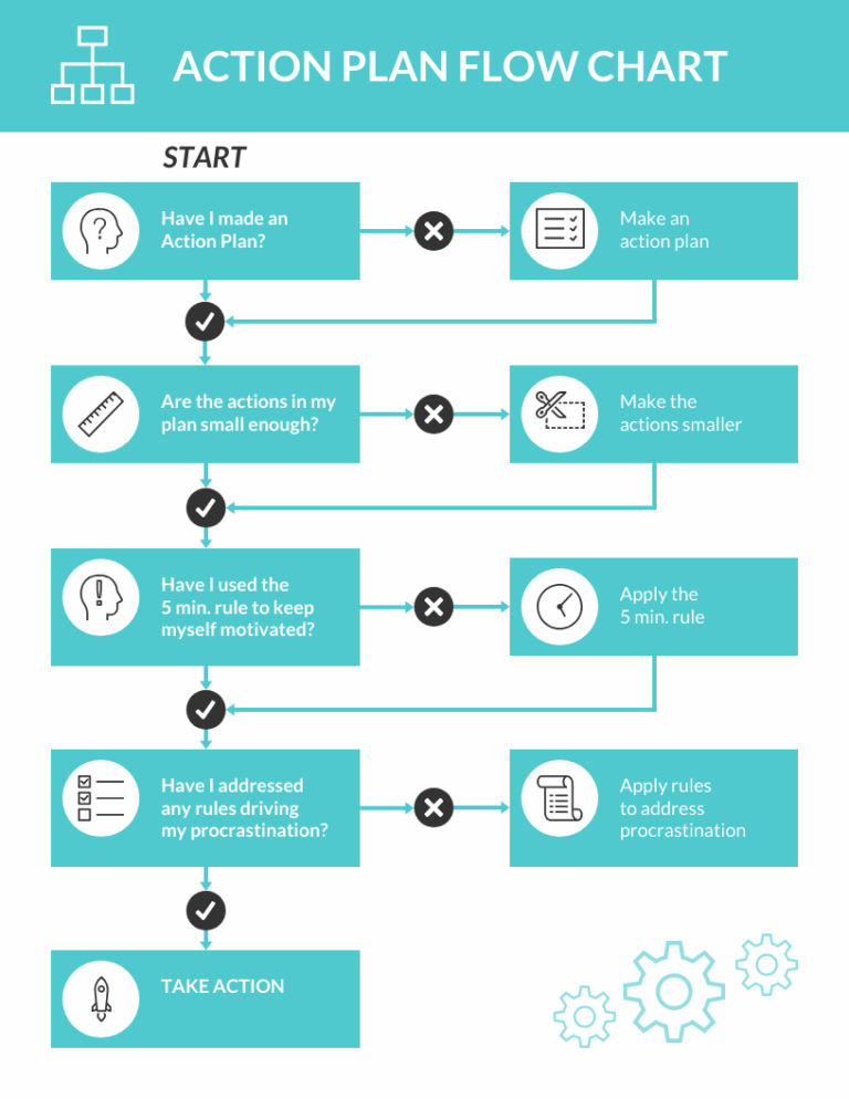 Simple Action Plan Flow Chart Template Venngage