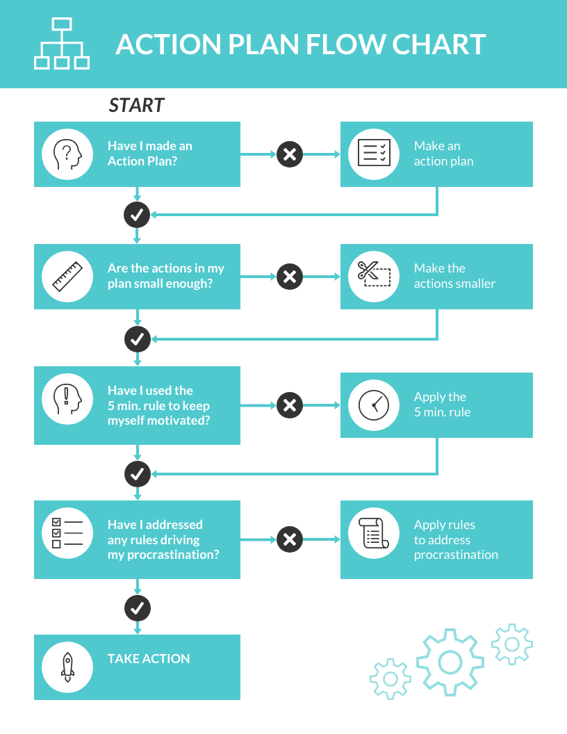 Simple Action Plan Flow Chart Template Venngage