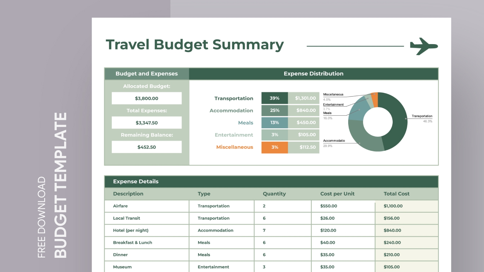 Vacation Budget Planner Template Download