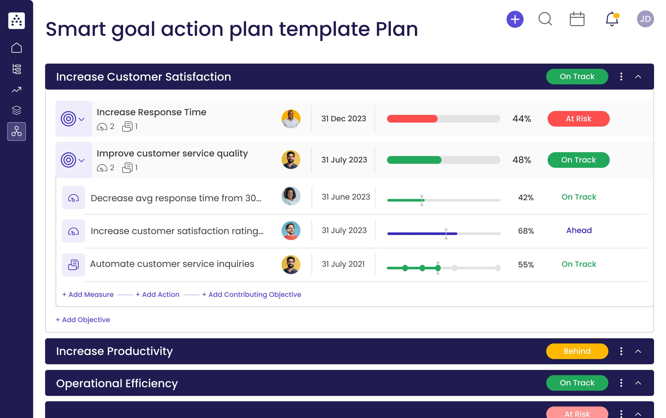 Smart Goal Action Plan Template