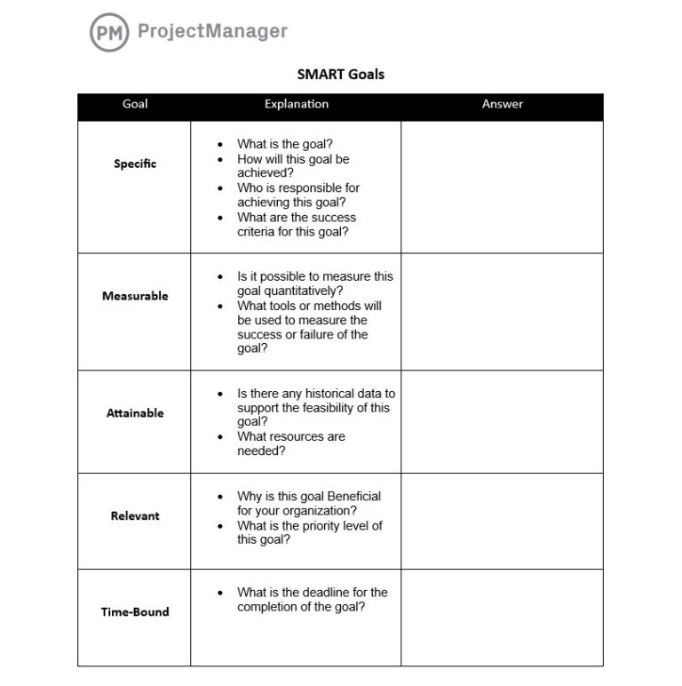 SMART Goals Template For Word Free Download 