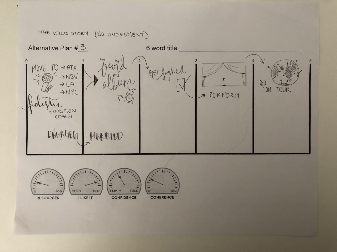 Spring 2020 Hart Center Blog
