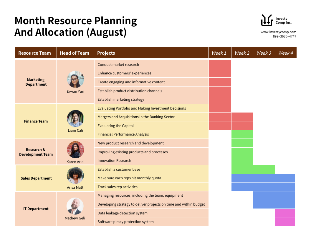 Staff Planning Template